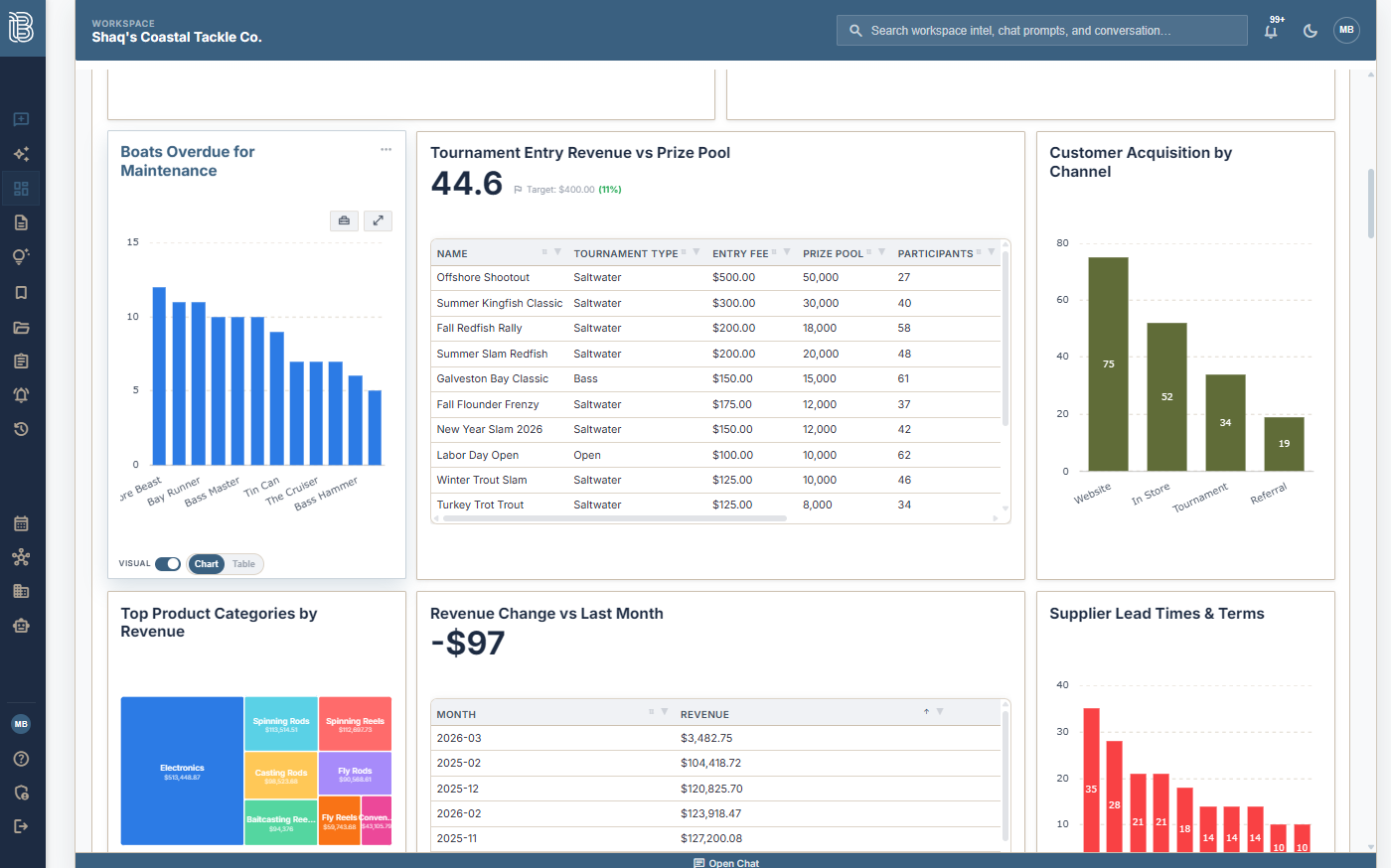 Real-Time Operational Dashboards
